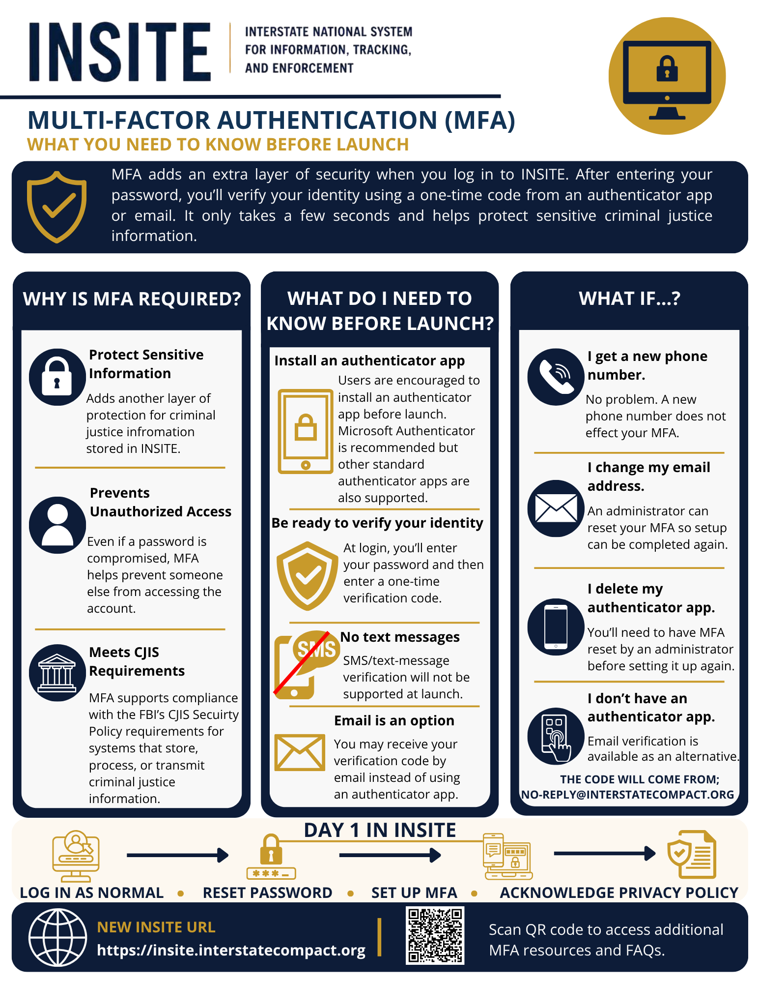 INSITE MFA-ABM.png